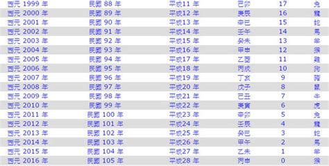 85年次|民國85年是西元幾年？民國85年是什麼生肖？民國85年幾歲？